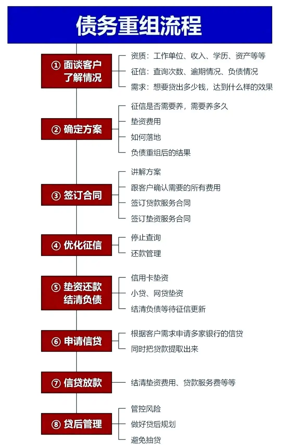 在赤水，中小企业也可以债务重组吗？